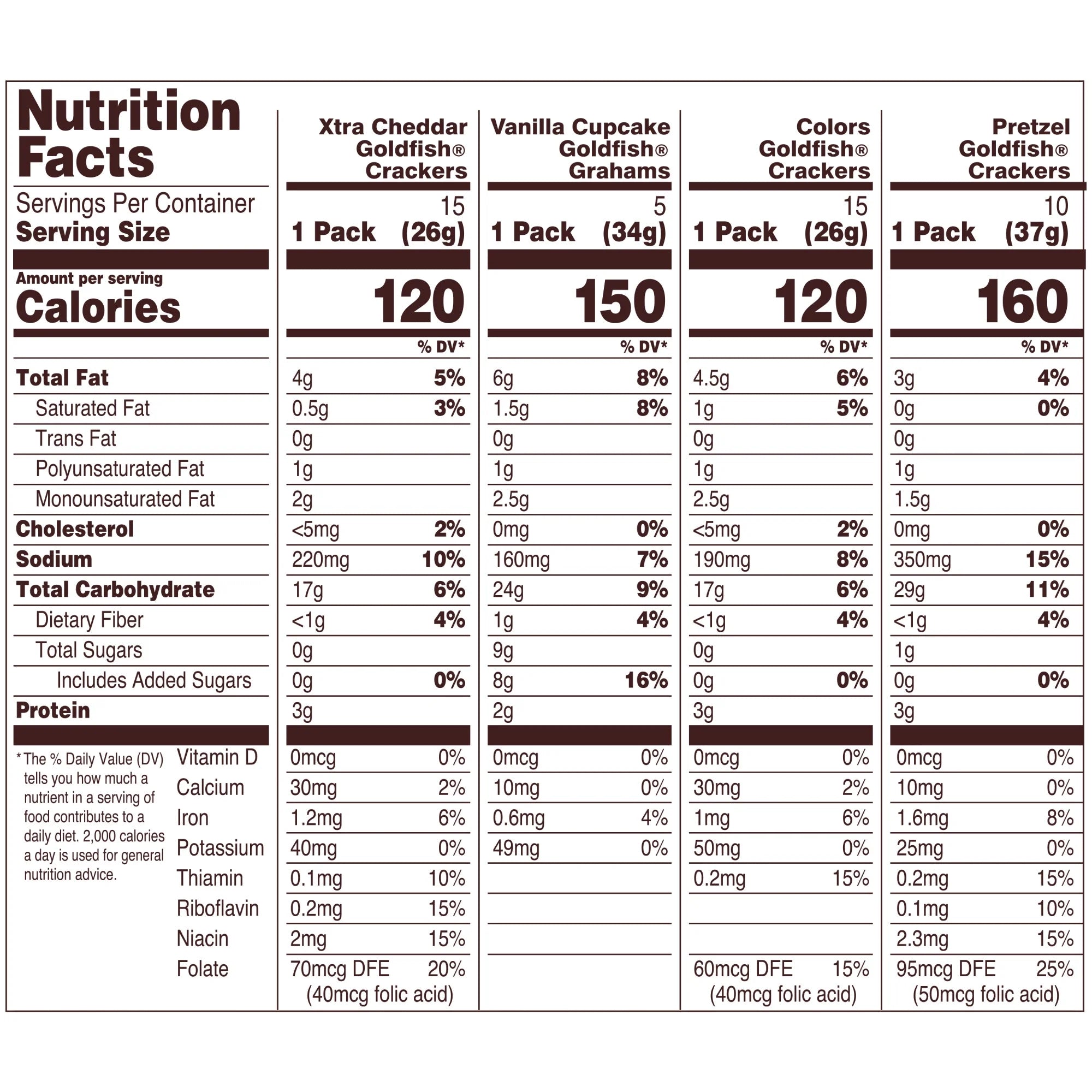 Pepperidge Farm  Crackers Sweet & Savory Variety Pack Box, 45-Count Single-Serve Snack Packs